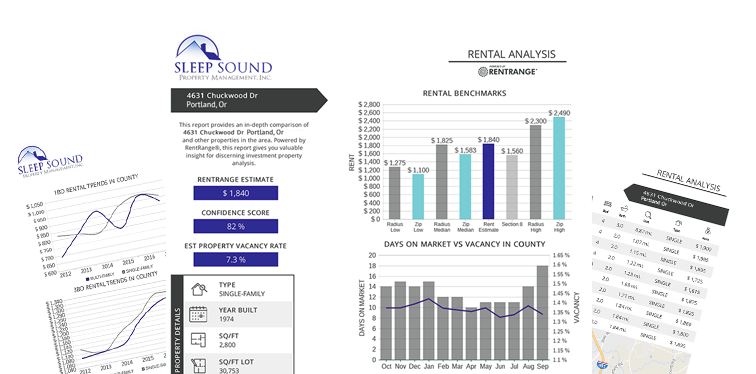 Rental Analysis Reports