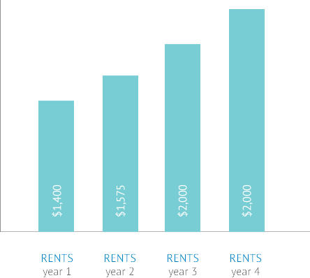 Purchase Chart